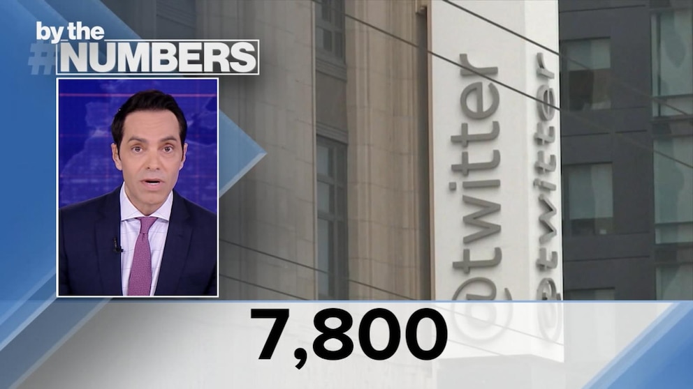 The Impact Of Layoffs On An ABC News Program The Impact Of Layoffs On An ABC News Program