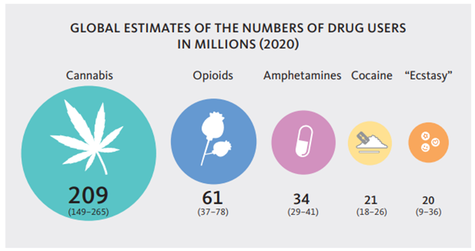 The Impact Of Powerful Cocaine And Narco-Sub Networks On Global Drug Trafficking The Impact Of Powerful Cocaine And Narco-Sub Networks On Global Drug Trafficking