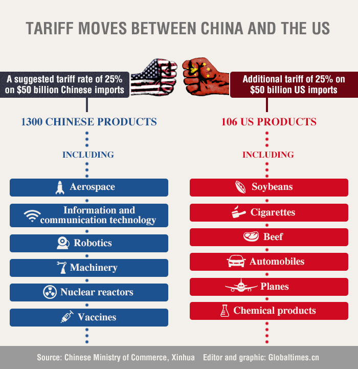 The Impact Of Tariffs: How China's Rate Cuts And Lending Policies Respond The Impact Of Tariffs: How China's Rate Cuts And Lending Policies Respond