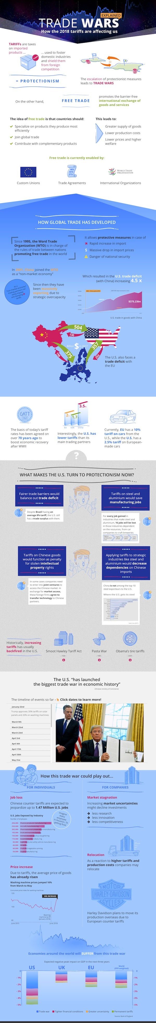 The Impact Of Tariffs On Southwest Washington Businesses The Impact Of Tariffs On Southwest Washington Businesses