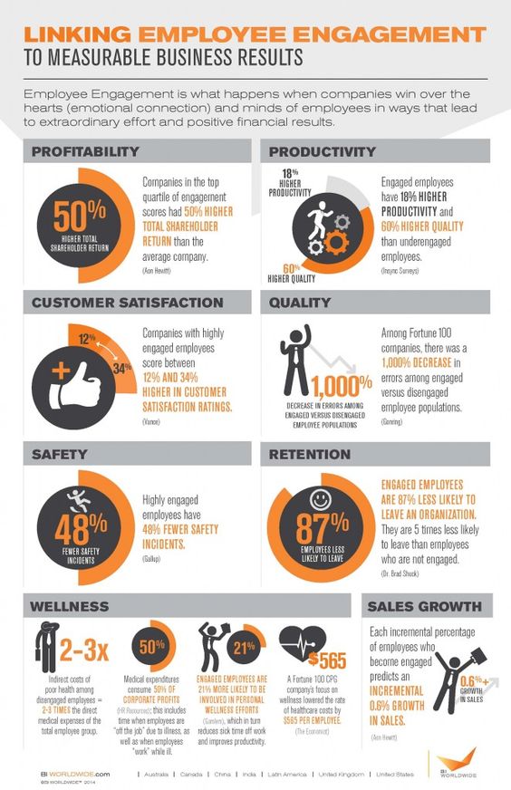 The Importance Of Middle Management: A Key To Employee Engagement And Company Growth The Importance Of Middle Management: A Key To Employee Engagement And Company Growth