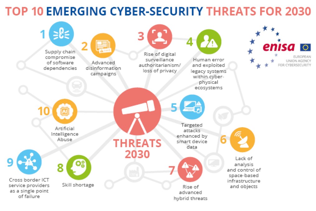 The Insider Threat: North Korean Cyberattacks Targeting US Remote Employment The Insider Threat: North Korean Cyberattacks Targeting US Remote Employment