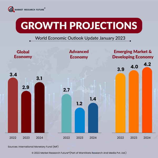 The Latest April Outlook: Important Changes And Improvements The Latest April Outlook: Important Changes And Improvements
