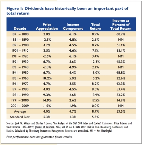The Most Profitable Dividend Strategy Is Surprisingly Simple The Most Profitable Dividend Strategy Is Surprisingly Simple