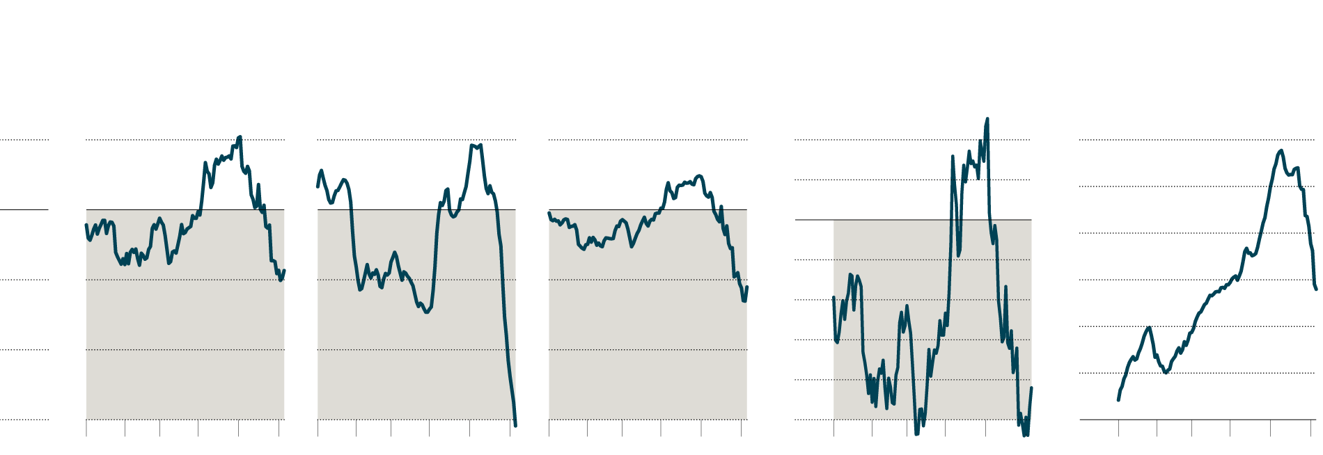 The Posthaste Impact: How Bond Market Turmoil Affects The Global Economy The Posthaste Impact: How Bond Market Turmoil Affects The Global Economy