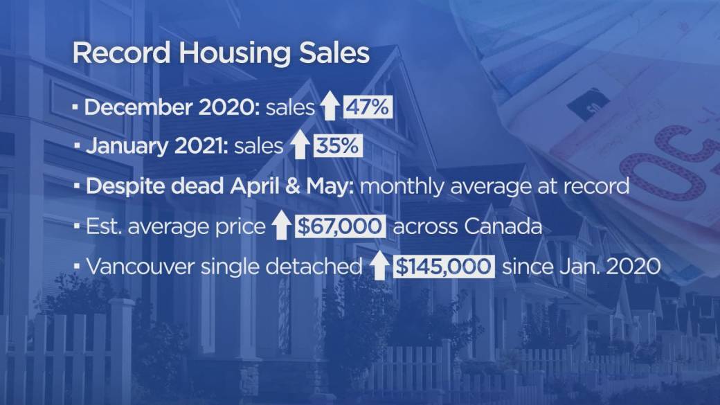 The Potential Of Sub-3% Mortgage Rates To Resurrect Canada's Housing Sector The Potential Of Sub-3% Mortgage Rates To Resurrect Canada's Housing Sector