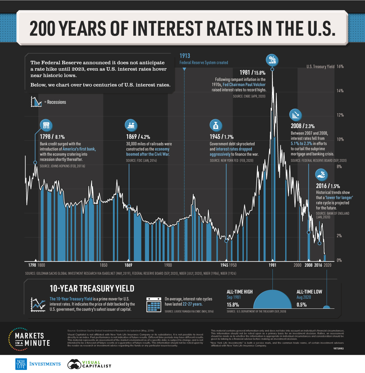 The Powell Fed's Dilemma: Interest Rate Cuts And The Risk Of Delay The Powell Fed's Dilemma: Interest Rate Cuts And The Risk Of Delay