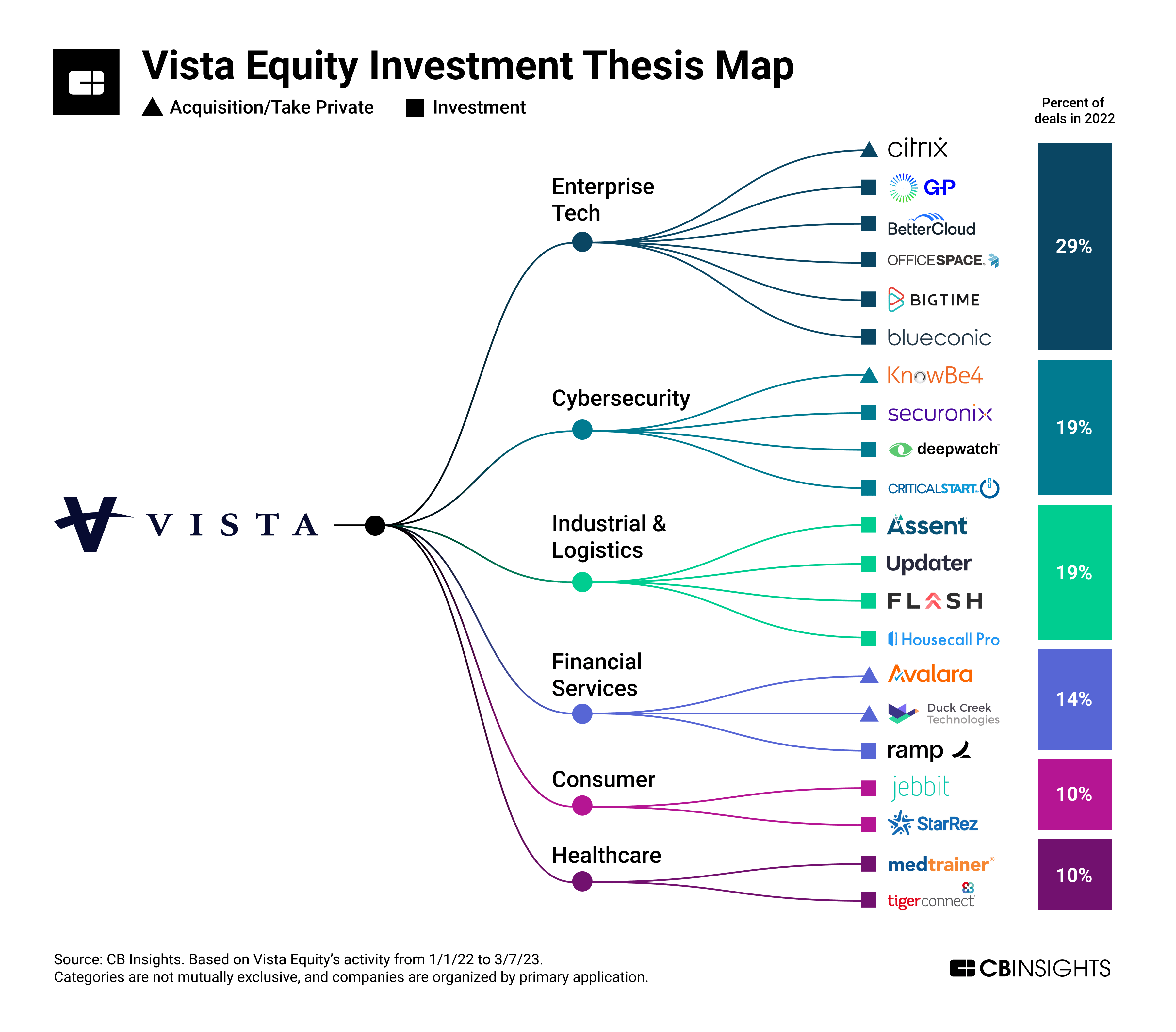 The Private Equity Power Play: Insights From Four Key Books The Private Equity Power Play: Insights From Four Key Books
