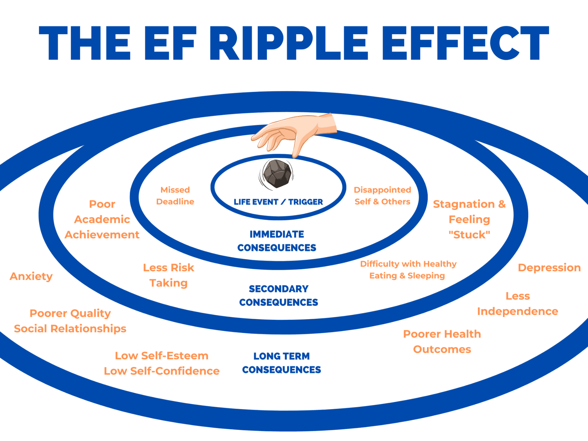 The Ripple Effect: Understanding XRP's 400% Surge And Future Trajectory The Ripple Effect: Understanding XRP's 400% Surge And Future Trajectory