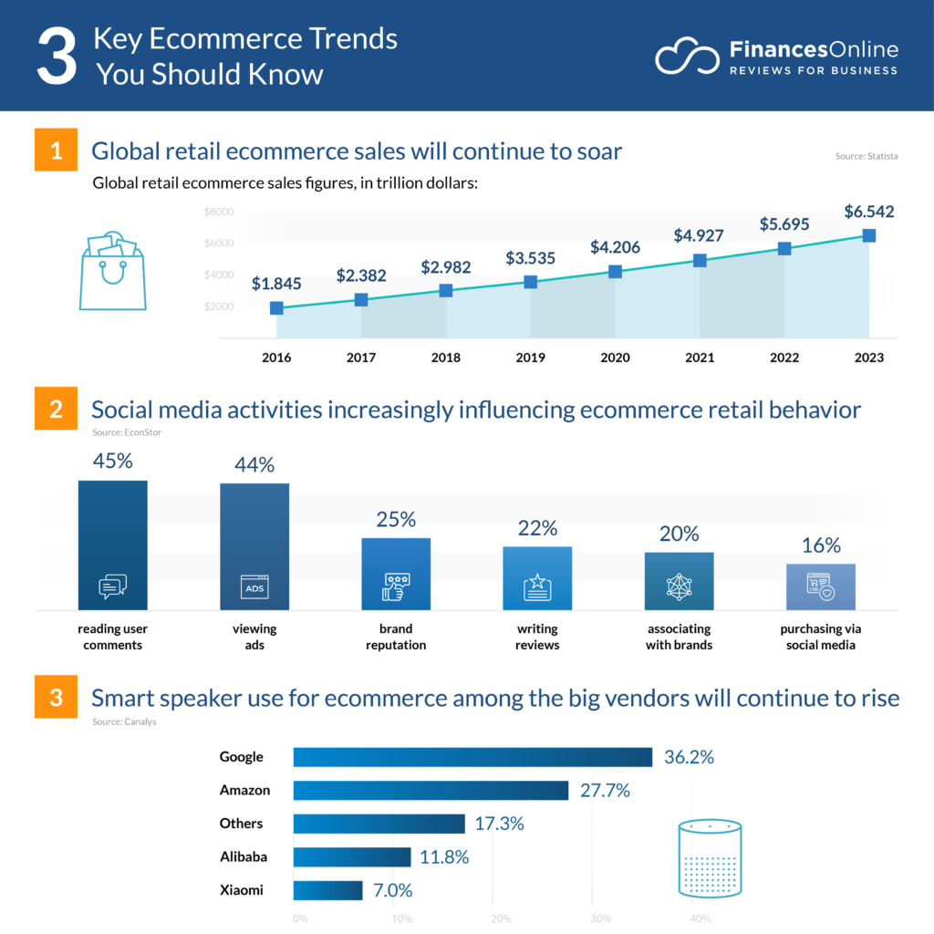 The Rise Of Mobile Marketing In E-commerce: Trends And Predictions The Rise Of Mobile Marketing In E-commerce: Trends And Predictions