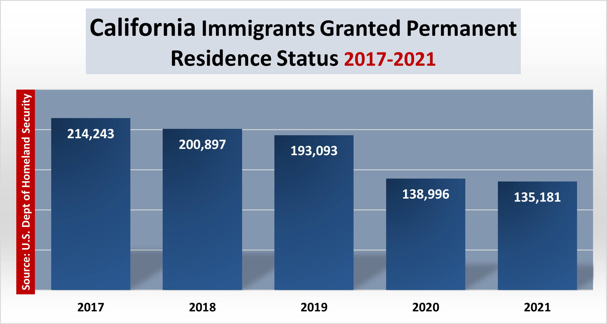 The Role Of Immigration In California's Demographics The Role Of Immigration In California's Demographics