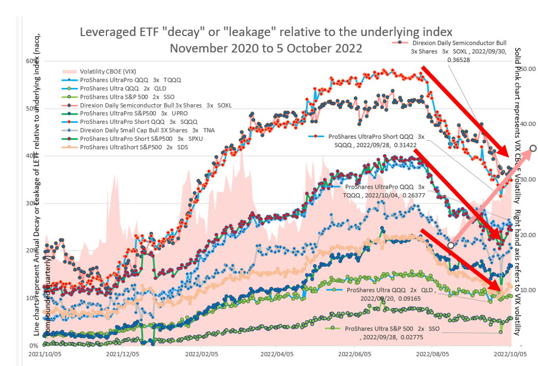 The Semiconductor Surge: Did Investors Miss Out On Leveraged ETF Gains? The Semiconductor Surge: Did Investors Miss Out On Leveraged ETF Gains?