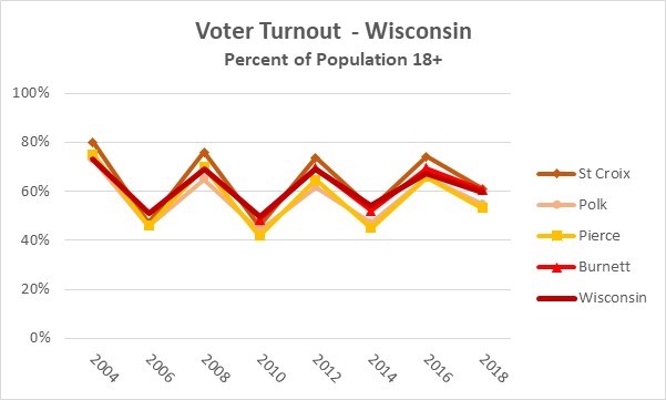 The Significance Of Voter Turnout In Florida And Wisconsin: A Political Analysis The Significance Of Voter Turnout In Florida And Wisconsin: A Political Analysis