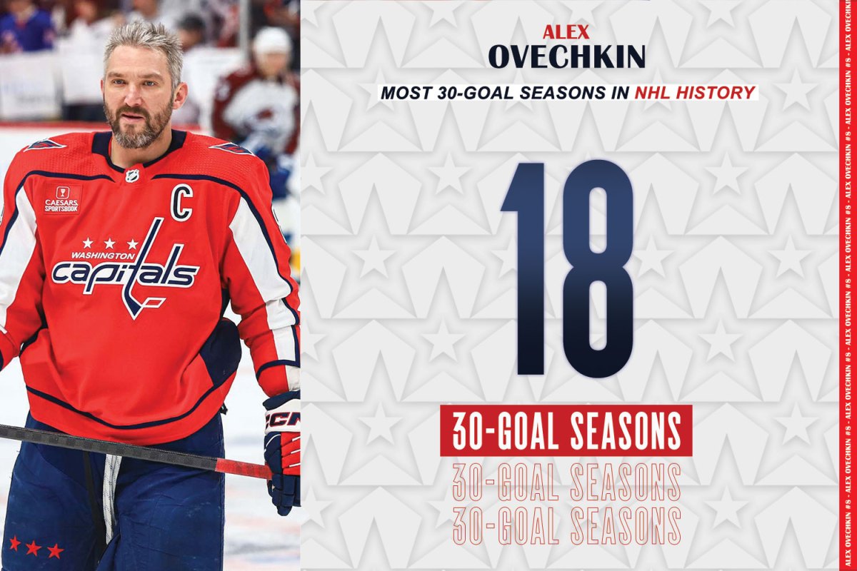The Top 9 NHL Players Who Might Eclipse Ovechkin's Goal Record The Top 9 NHL Players Who Might Eclipse Ovechkin's Goal Record