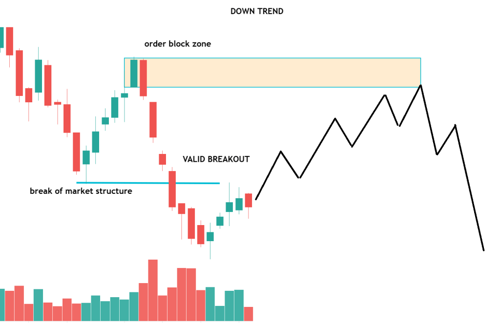The Trade War And Crypto: A Winning Strategy The Trade War And Crypto: A Winning Strategy
