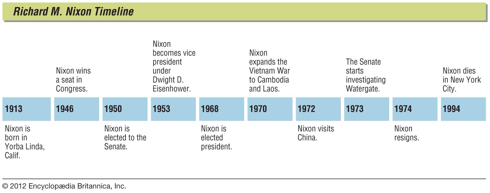 The Trump-Biden Presidency: A Timeline Of Key Events And Decisions The Trump-Biden Presidency: A Timeline Of Key Events And Decisions