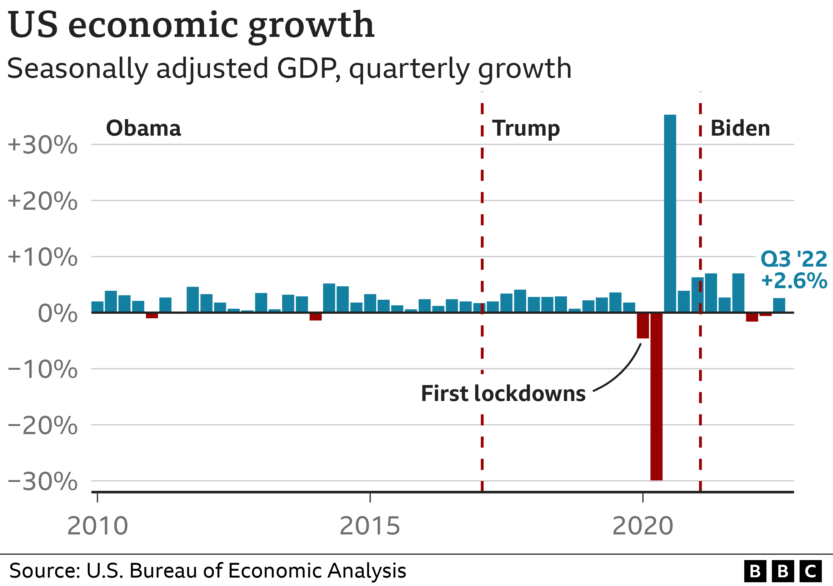 The Trump Presidency And Economic Performance: A Statistical Review The Trump Presidency And Economic Performance: A Statistical Review