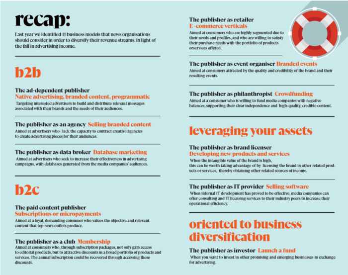 The Underappreciated Potential Of News Corp's Business Units The Underappreciated Potential Of News Corp's Business Units