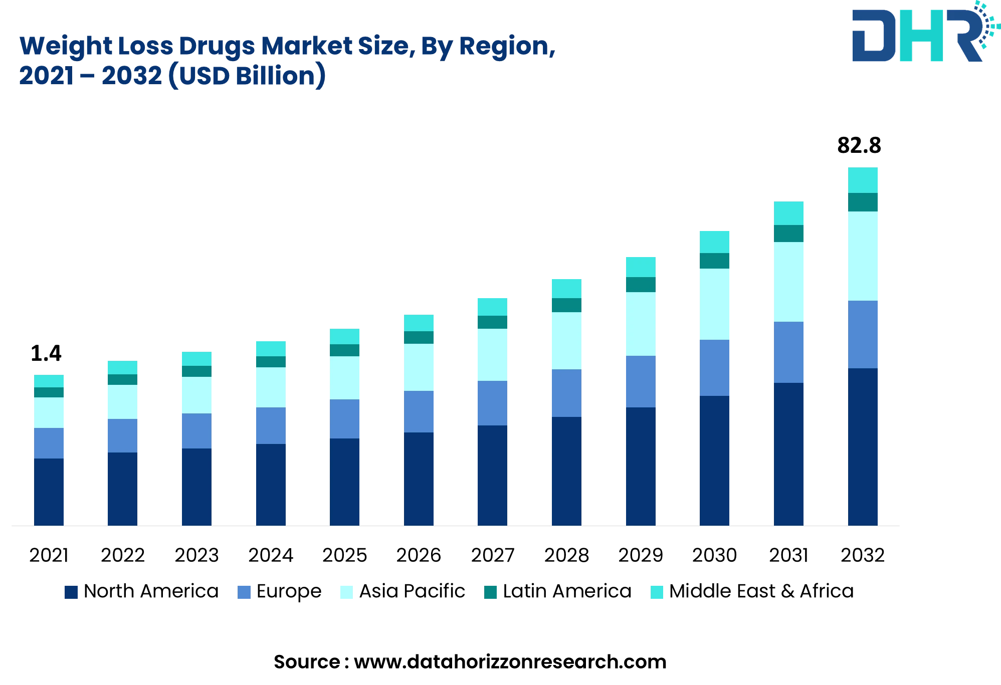 The Weight Loss Drug Market And WeightWatchers' Chapter 11 Filing The Weight Loss Drug Market And WeightWatchers' Chapter 11 Filing