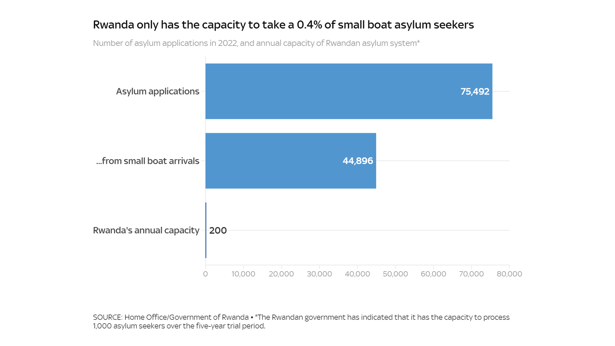 Three Countries Targeted In UK's Tougher Asylum Crackdown Three Countries Targeted In UK's Tougher Asylum Crackdown