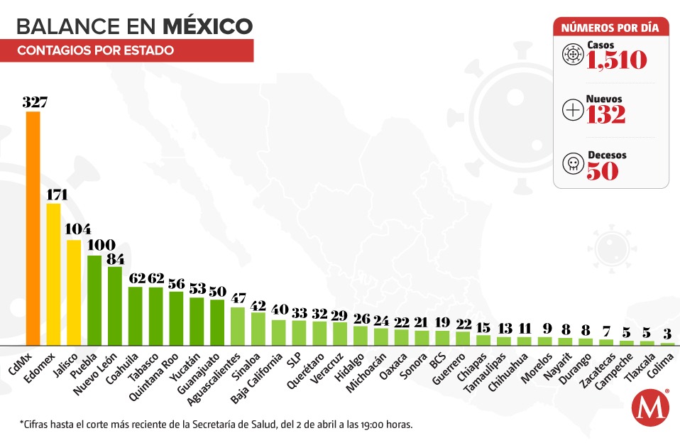 Ticketmaster: Problemas Y Caídas Reportadas El 8 De Abril (Grupo Milenio)