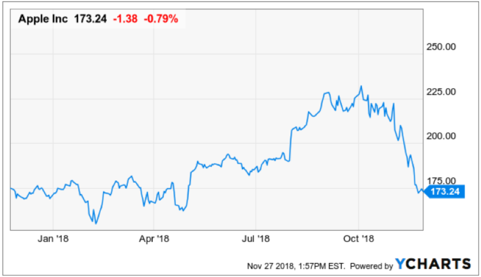 Tim Cook's Tariff Announcement Triggers Apple Stock Sell-Off Tim Cook's Tariff Announcement Triggers Apple Stock Sell-Off