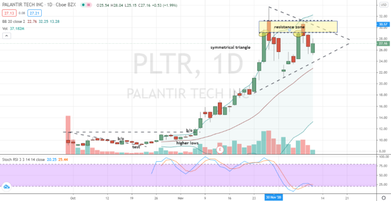 To Buy Or Not To Buy Palantir Stock Before May 5th: A Comprehensive Look To Buy Or Not To Buy Palantir Stock Before May 5th: A Comprehensive Look