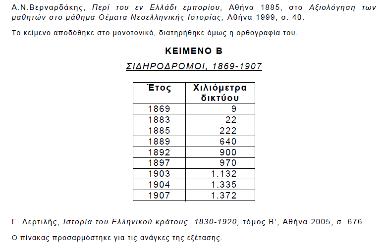 Το Μέλλον Των Σιδηροδρόμων Στην Ελλάδα Το Μέλλον Των Σιδηροδρόμων Στην Ελλάδα