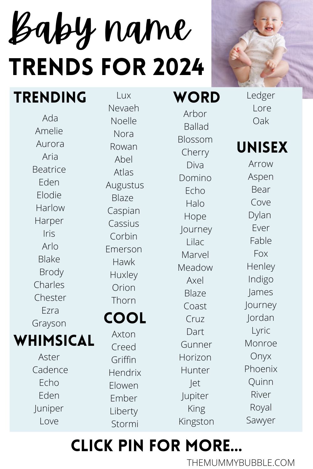 Top Baby Names 2024: A Look At The Trending Choices