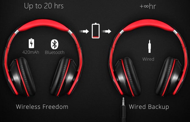 Top-Rated Wireless Headphones: Improved Design And Technology Top-Rated Wireless Headphones: Improved Design And Technology