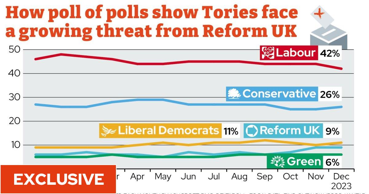 Tory Chairman's Tensions With Reform UK Despite Farage Criticism Tory Chairman's Tensions With Reform UK Despite Farage Criticism