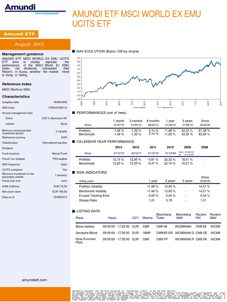 Tracking Amundi MSCI World II UCITS ETF USD Hedged Dist Net Asset Value Tracking Amundi MSCI World II UCITS ETF USD Hedged Dist Net Asset Value