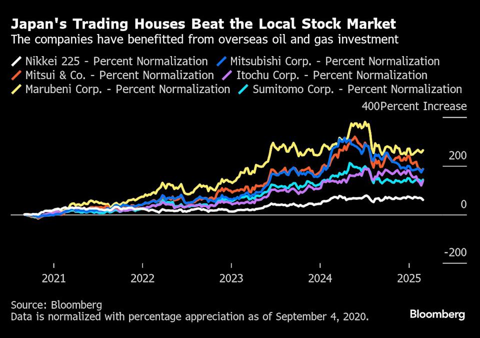 Tracking Global Commodity Markets: 5 Key Charts To Monitor This Week Tracking Global Commodity Markets: 5 Key Charts To Monitor This Week