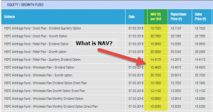 Tracking The Net Asset Value (NAV) Of The Amundi Dow Jones Industrial Average UCITS ETF Tracking The Net Asset Value (NAV) Of The Amundi Dow Jones Industrial Average UCITS ETF