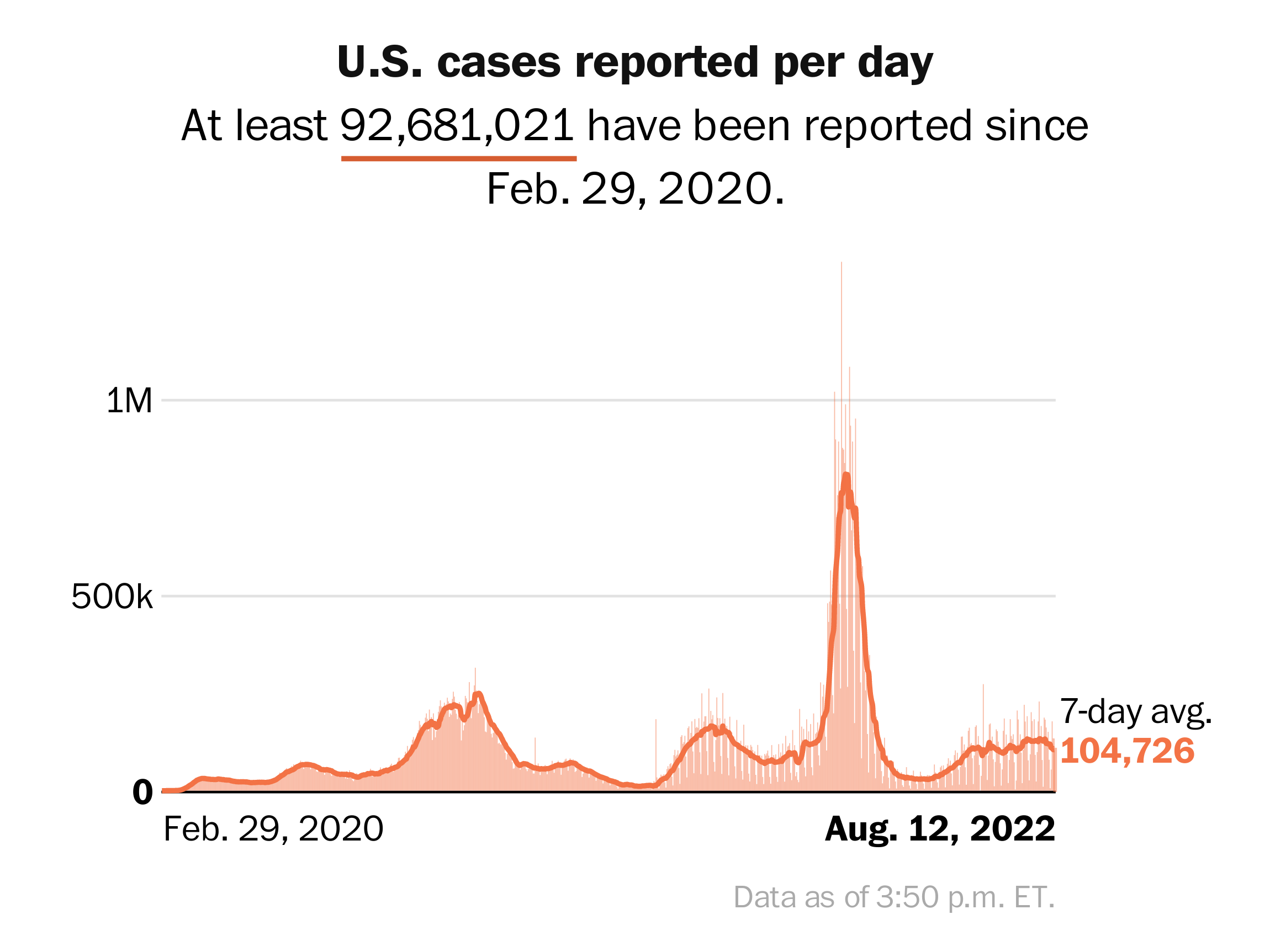 Tracking The Spread: A New COVID-19 Variant And Rising Case Numbers Tracking The Spread: A New COVID-19 Variant And Rising Case Numbers