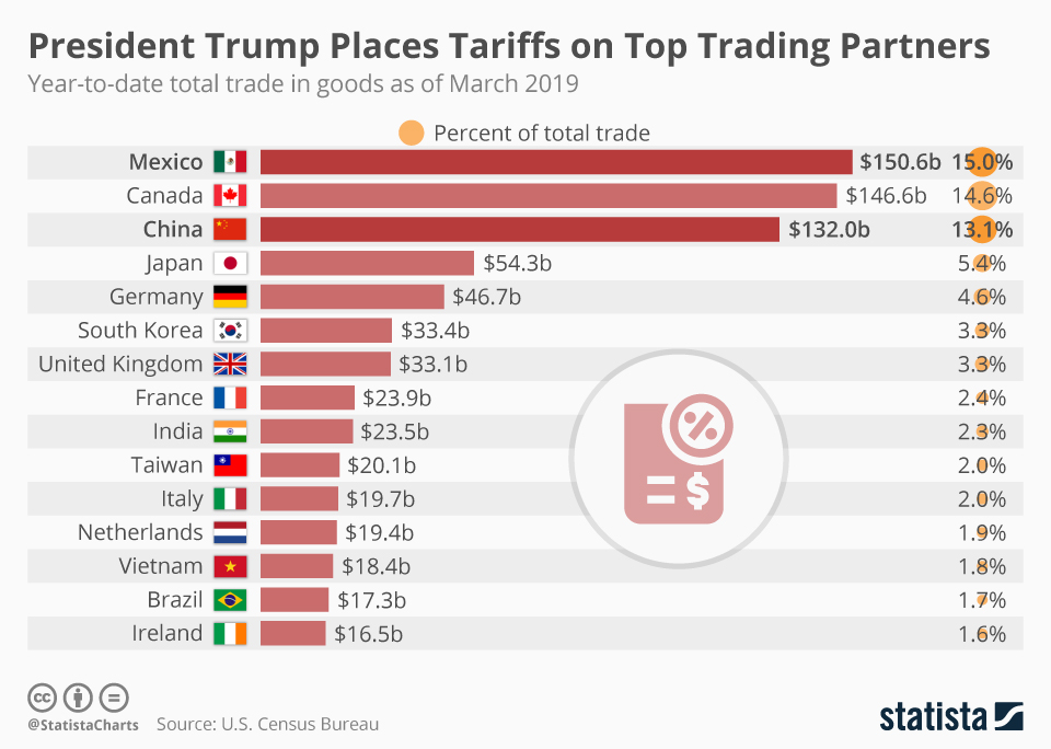 Trade Court Decision: Impact Of Overturned Trump Tariffs Trade Court Decision: Impact Of Overturned Trump Tariffs
