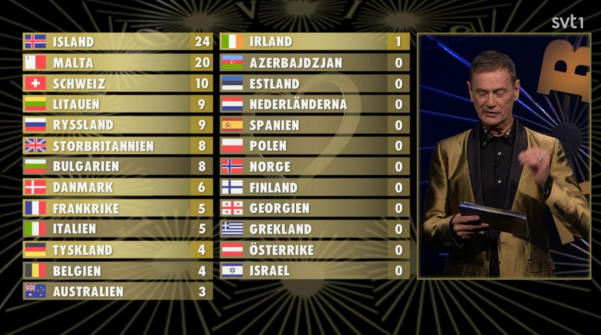 Tras 27 Años, Un Grupo Finlandés Cantará En Sueco En Eurovisión Representando A Suecia Tras 27 Años, Un Grupo Finlandés Cantará En Sueco En Eurovisión Representando A Suecia