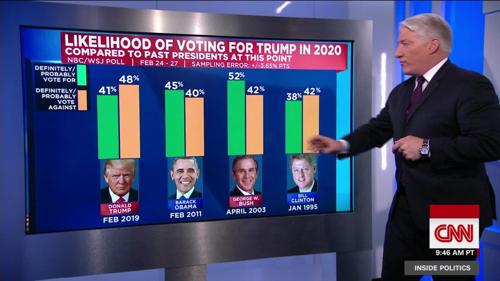 Trump Approval Rating Falls To 39%: Slow Travel Impacts Presidency Trump Approval Rating Falls To 39%: Slow Travel Impacts Presidency