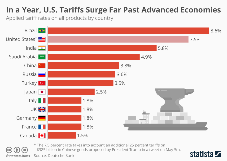 Trump Tariffs Resume: What It Means For The European Economy Trump Tariffs Resume: What It Means For The European Economy
