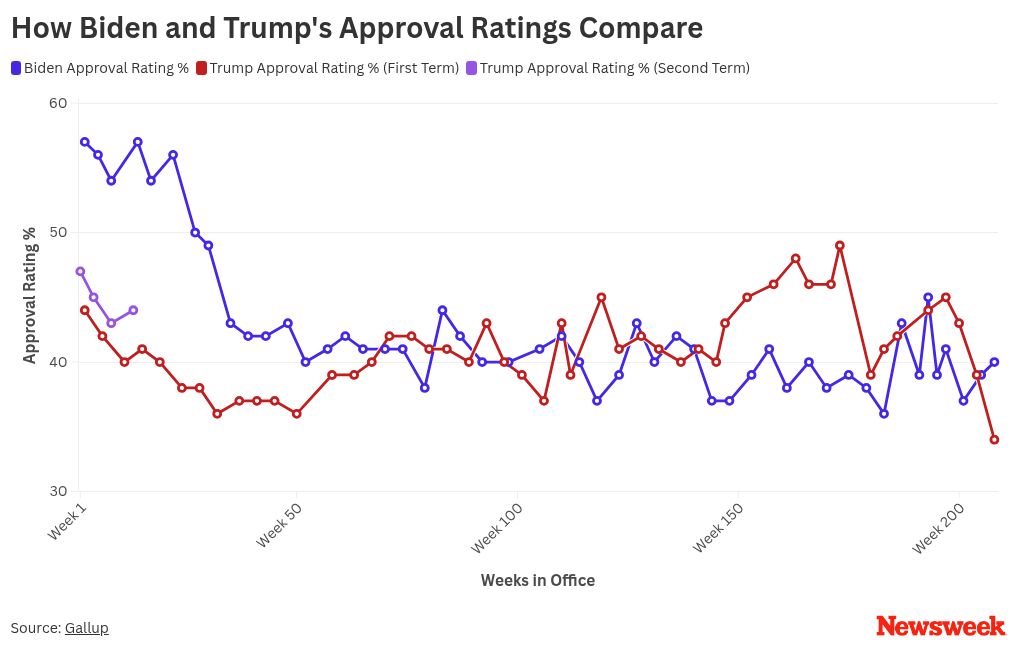 Trump's 100-Day Economic Plan: Impact On Bitcoin Price Trump's 100-Day Economic Plan: Impact On Bitcoin Price