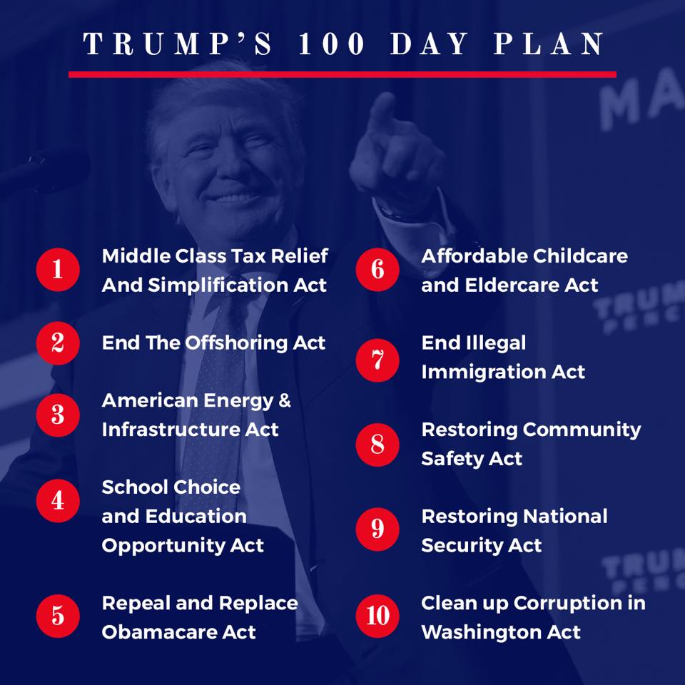 Trump's 100-Day Plan And Its Potential Effect On The Bitcoin Price: A Prediction Trump's 100-Day Plan And Its Potential Effect On The Bitcoin Price: A Prediction