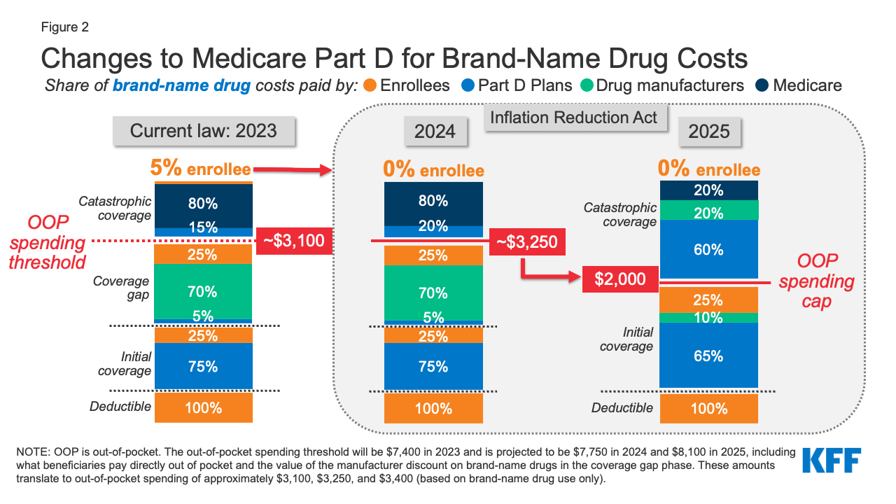 Trump's Executive Order: Impact On Prescription Drug Costs Trump's Executive Order: Impact On Prescription Drug Costs