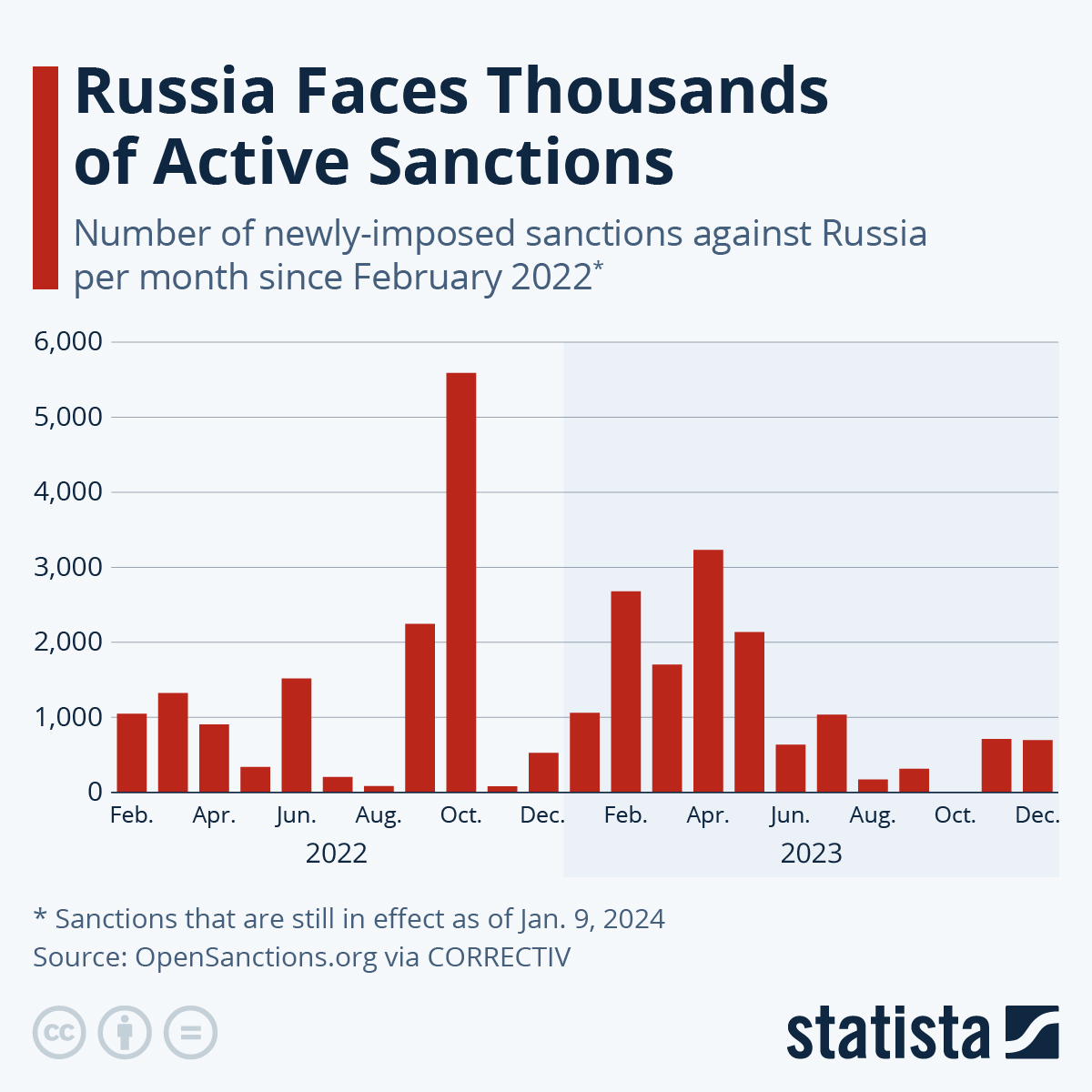 Trump's Potential Sanctions On Russia: Implications Of A Broken Relationship With Putin Trump's Potential Sanctions On Russia: Implications Of A Broken Relationship With Putin