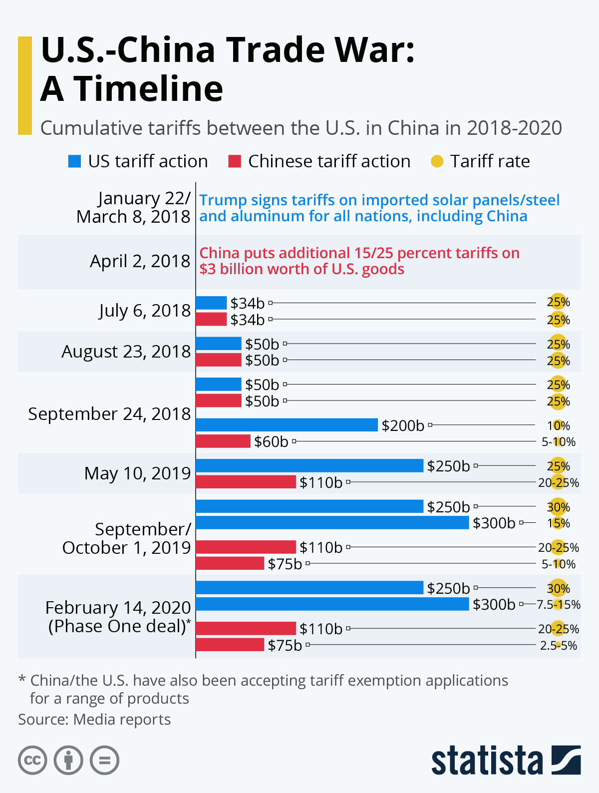Trump's Trade Threat: Tariffs On Commercial Aircraft And Engines Trump's Trade Threat: Tariffs On Commercial Aircraft And Engines