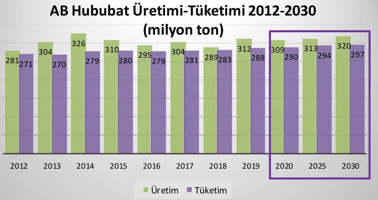 Türkiye-Avrupa İş Birliği: Stratejik Ortaklık Ve Gelecek Planları Türkiye-Avrupa İş Birliği: Stratejik Ortaklık Ve Gelecek Planları