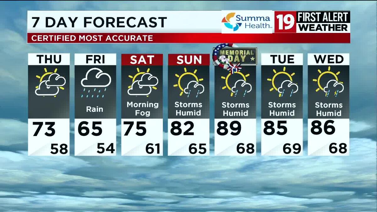 Tuesday Forecast For Northeast Ohio: Sunshine Returns Tuesday Forecast For Northeast Ohio: Sunshine Returns