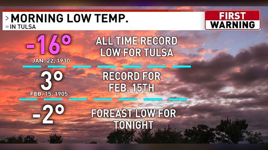 Tulsa Winter Weather: A Numerical Review Tulsa Winter Weather: A Numerical Review