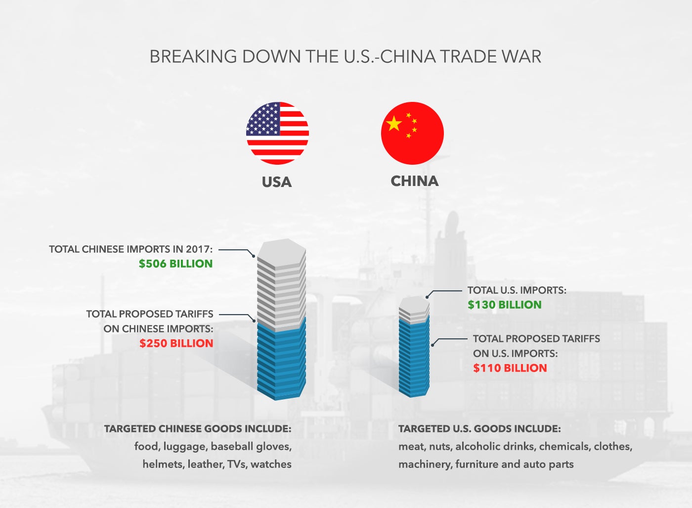 U.S. And China Tariff Reductions: A Comprehensive Economic Analysis U.S. And China Tariff Reductions: A Comprehensive Economic Analysis
