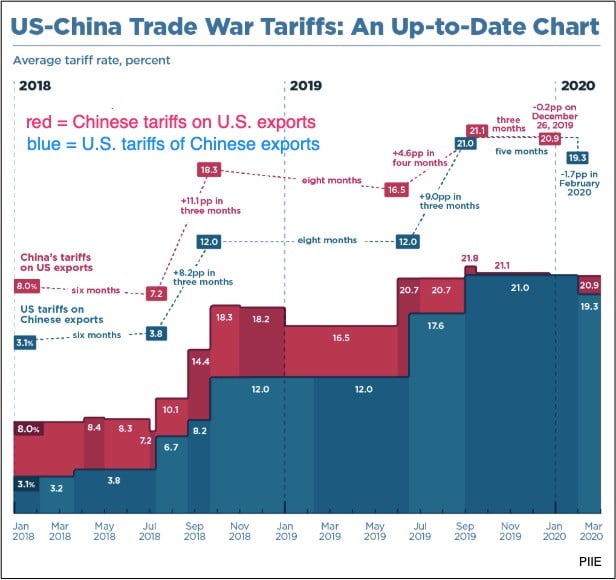 U.S.-China Tariff Rollback: Impact On The American Economy U.S.-China Tariff Rollback: Impact On The American Economy