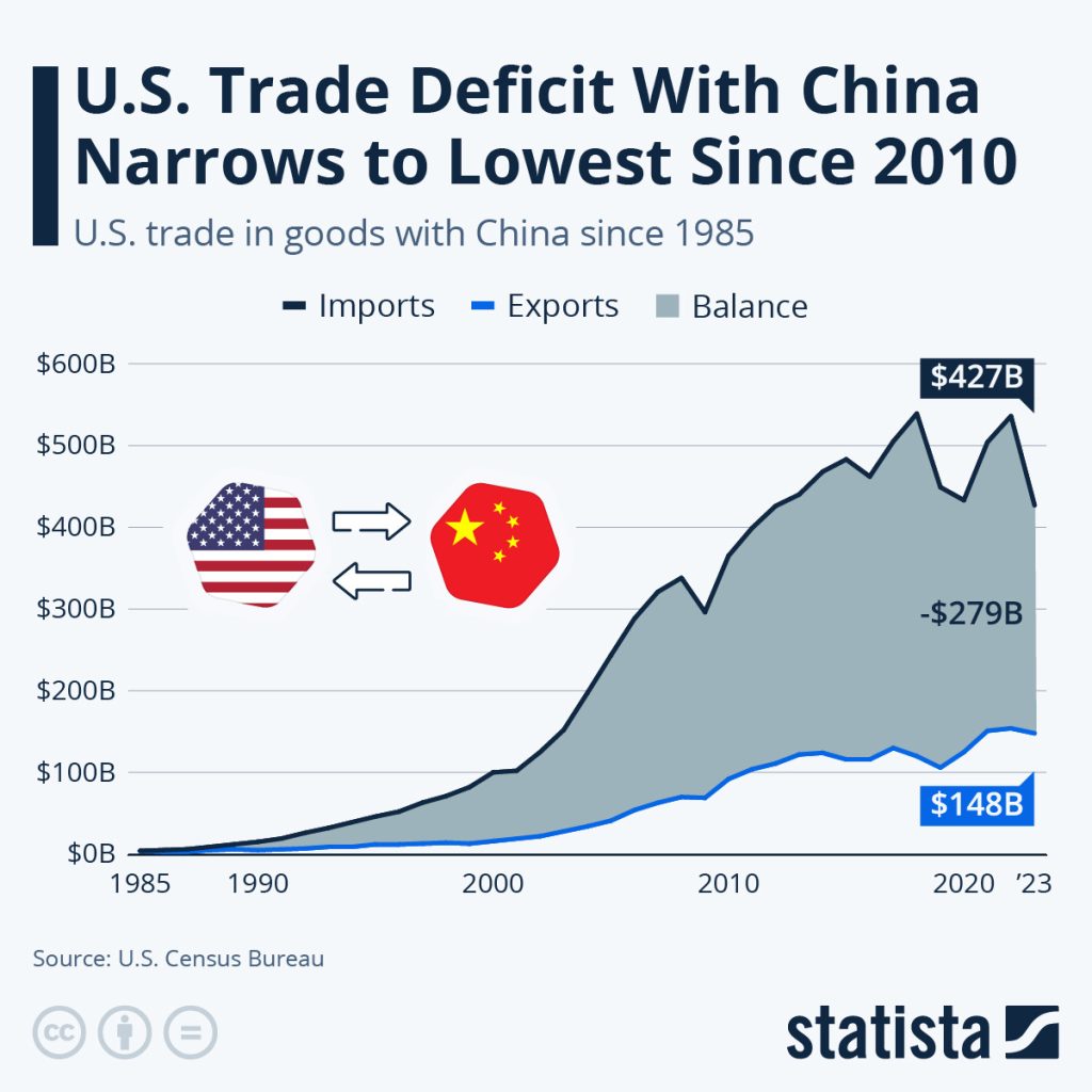 U.S.-China Trade Talks: De-escalation Efforts This Week U.S.-China Trade Talks: De-escalation Efforts This Week